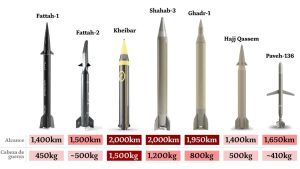 El arma secreta de Irán que tiene en alerta máxima a Israel: enjambres de drones hipersónicos