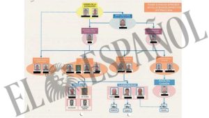 La empresa que ayudaba a sacar cocaína del Puerto de Valencia tenía un método que nadie sospechaba