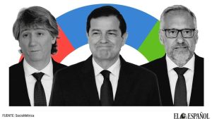 Vox rompe la barrera del 20% en CYL mientras Mañueco consolida su liderazgo